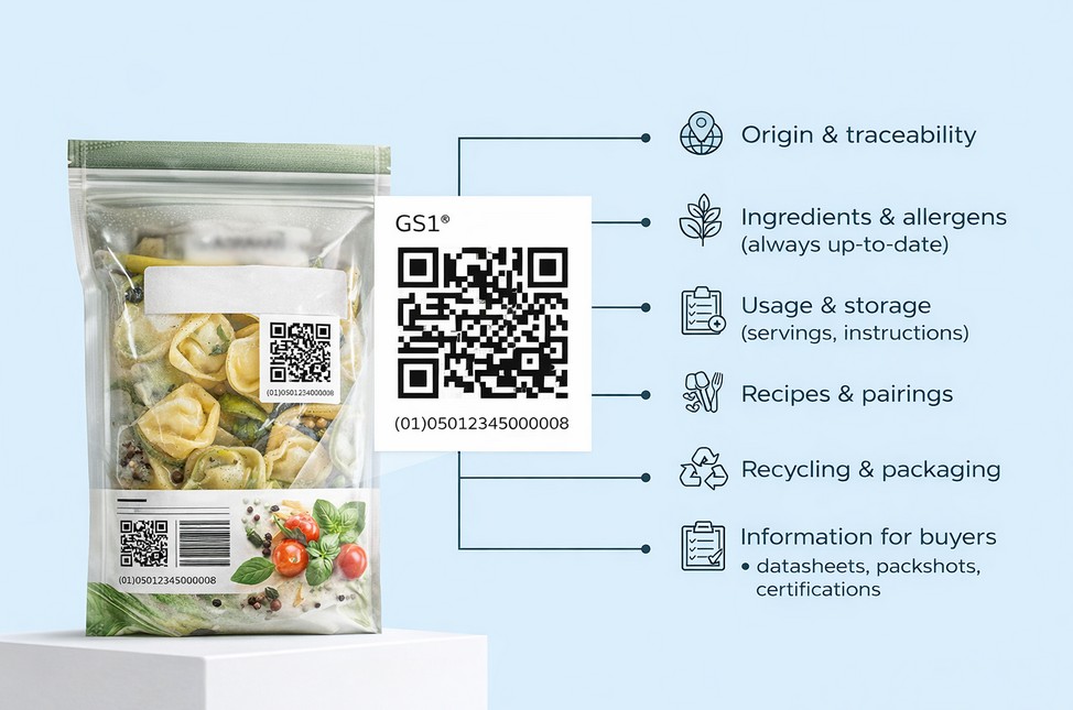 QR code with GS1 Digital Link standard